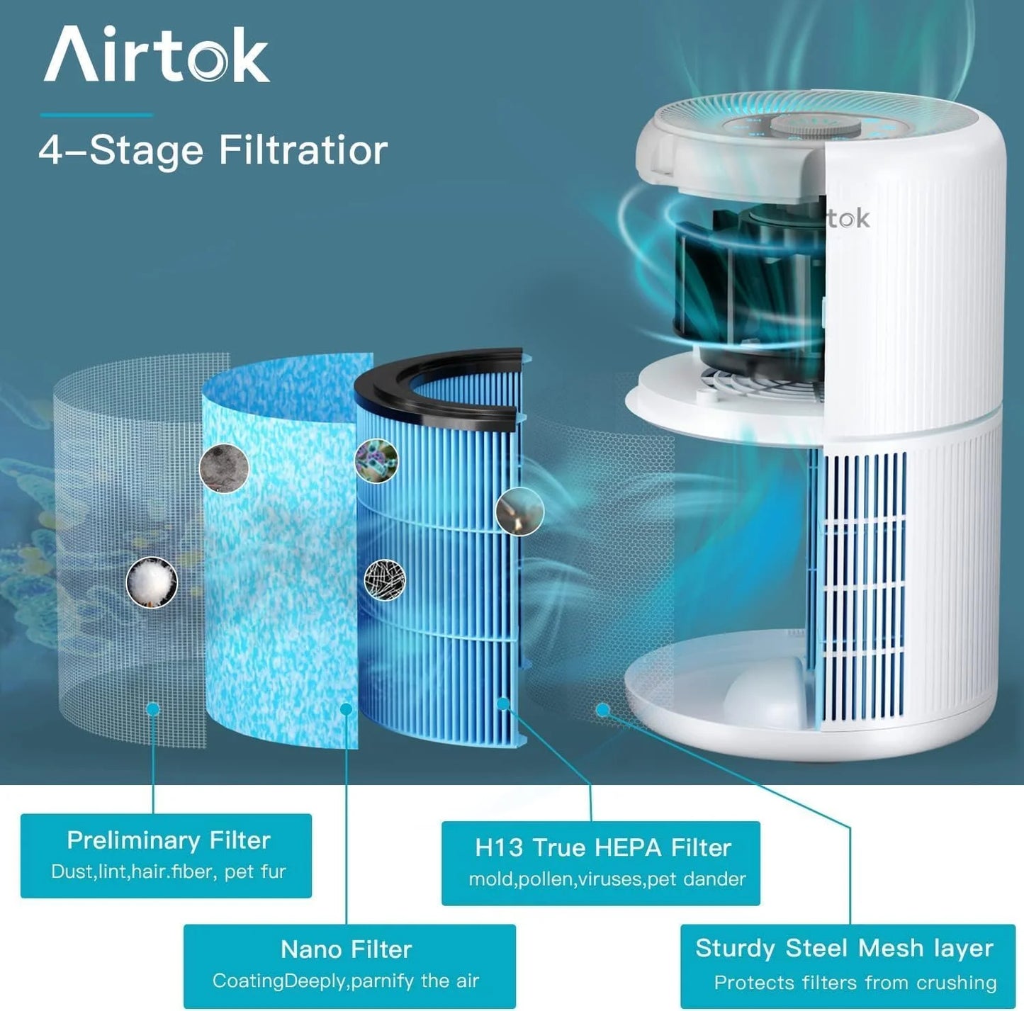 Air Purifier AP0601 wit
