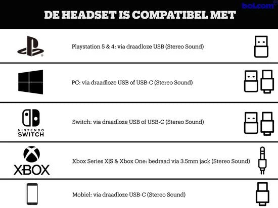 JBL Quantum 810 - Draadloze Gaming Headset - Over Ear - Zwart - PS4/PS5, Xbox, PC & Nintendo Switch