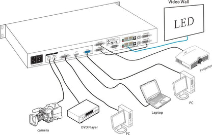 HDP601 Huidu Full Color LED Screen Video Processor