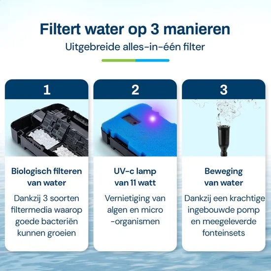 BlueFilter 1011 vijverpomp met filter set, 11W UV lamp en fonteinset - 1000lit/uur