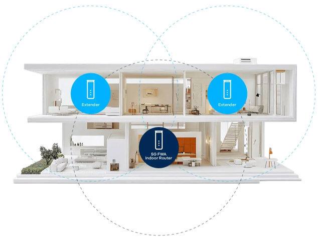 5G NR Indoor Router NR5307