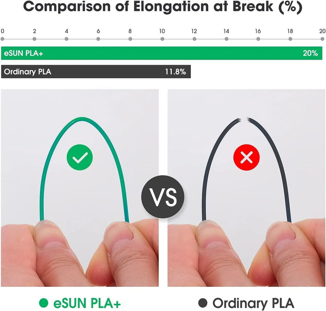 PLA+ Navulfilament en Spool Kit, Navulling Spoolless PLA Plus 1.75mm