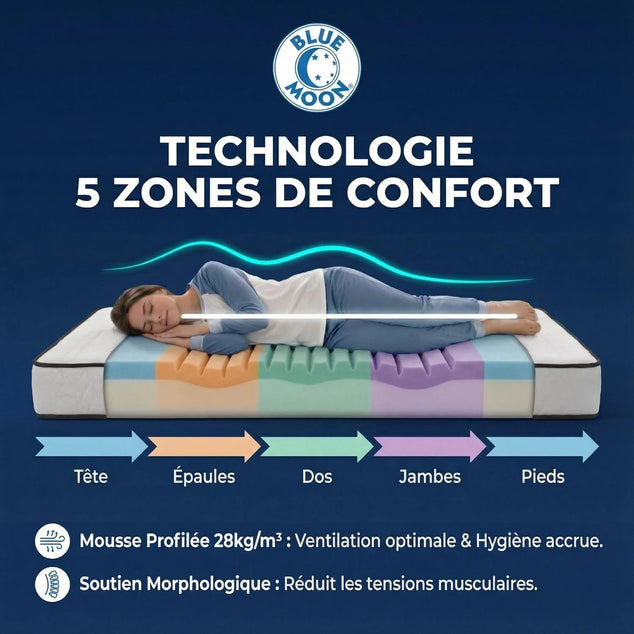 Set Van 2 Matrassen 90x190 5 Comfortzones Stevige Ondersteuning 15cm