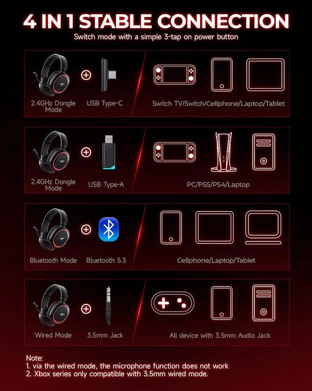 Draadloze Headset - Zwart (Ondersteunt USB-Kabel En Type-C)