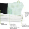 RECOVERY PILLOW 50x30 cm – Ergonomisch hoofdkussen met nekondersteuning – Memory foam – Voor zij-, rug- & buikslapers – Grijs – Inclusief reistas