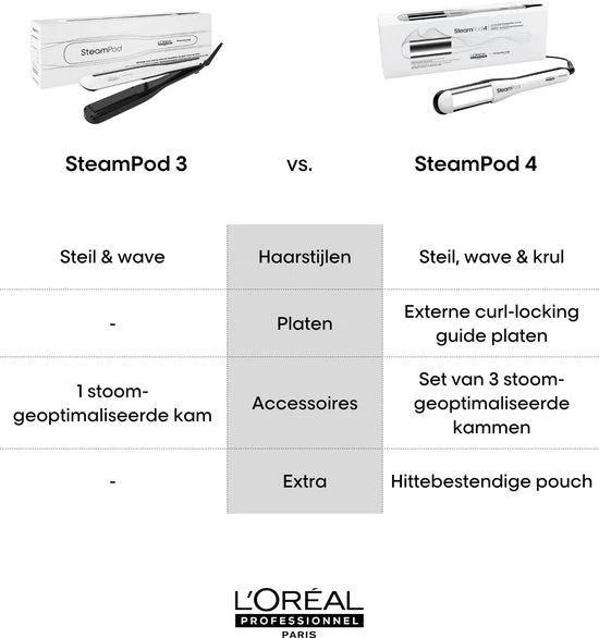 Steampod 4.0 - Vierde generatie stijltang met stoomtechnologie