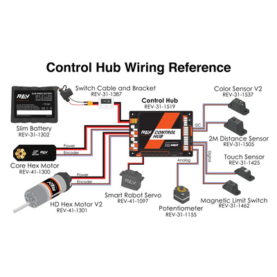 Control Hub