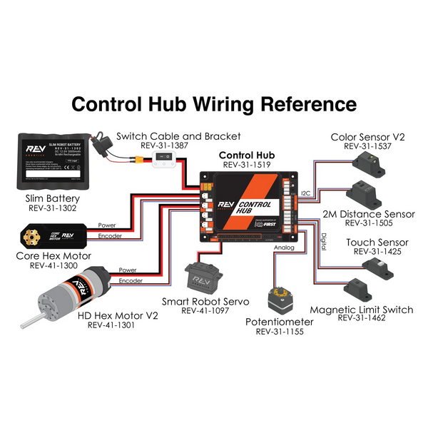 Control Hub