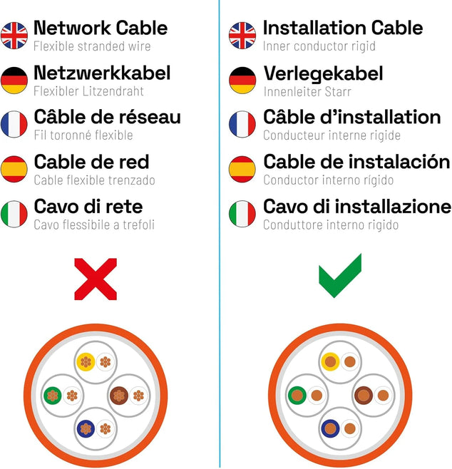 500m cat.7A netwerkkabel LAN-kabel AWG 23/1 Oranje kabel cat 7 koper professionele S/FTP PIMF LSZH halogeenvrij RoHS compliant Cat7a cat.7 een Ethernet-gegevenskabel 10Gbit 1000MHz 10 Gigabit