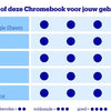 Chromebook 14a-nf0702nd - 14 inch