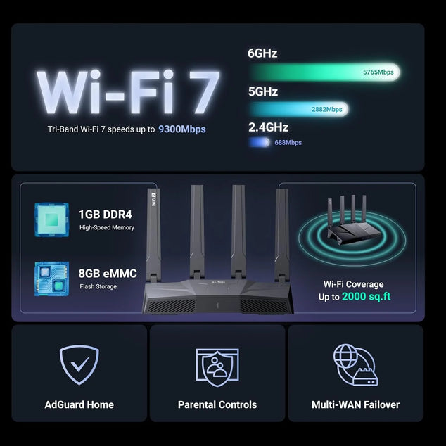 GL-BE9300 Flint 3 Tri-Band Wi-Fi 7 Router 5 x 2,5G VPN-Router