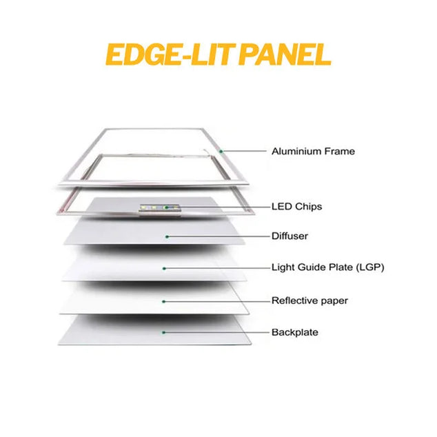 LED Paneel 60x120 High Lumen 4000K Helder Wit 60W [Versie 2.0]