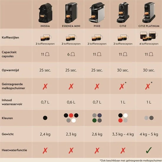 Krups Nespresso Essenza Mini XN1108 - Koffiecupmachine - Zwart Klein en compact | Gebruik alleen originele Nespresso koffiecups voor kwalitatief lang