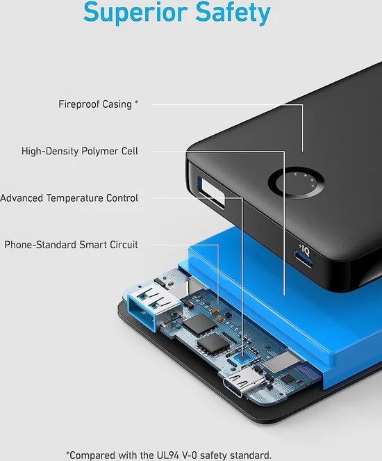 Anker USB-C Power Bank, 323 Portable Charger (PowerCore PIQ), High-Capacity 10,000mAh Battery Pack for iPhone 14/14 Pro / 14 Pro Max/Samsung/Pixel/LG