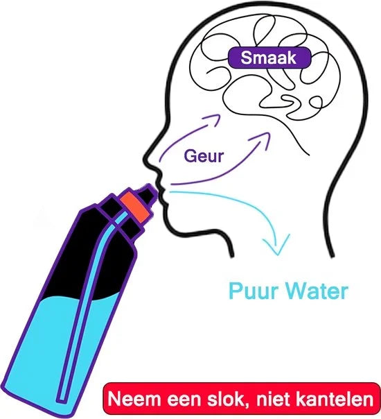 Air Up Drinkfles Starterskit 600 ml Gen 2 Lavender Fles inclusief Pods - Waterfles - starterskit - Air Up fles - gerecycleerd materiaal