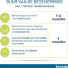 Seresto Teken- En Vlooienband Large - Anti tekenmiddel - per stuk > 8 Kg