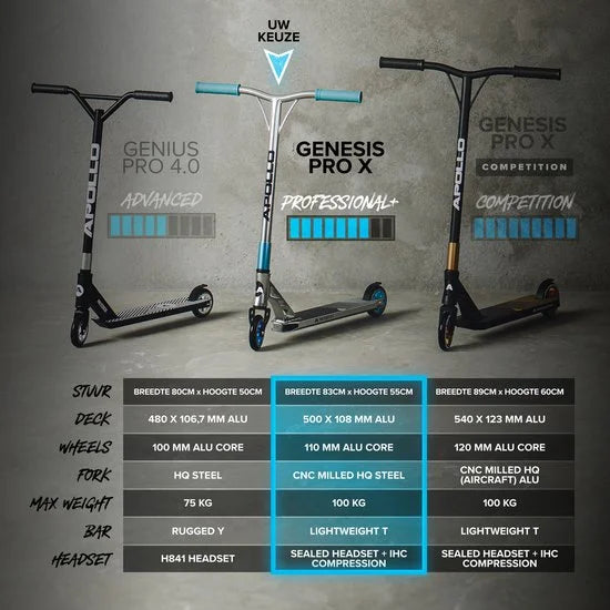 Stunt Scooter Stuntstep Genesis Pro X - Zwart/Blauw