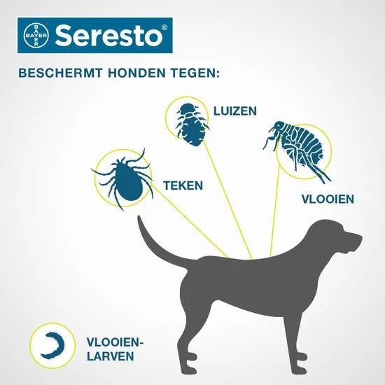 Seresto Teken- En Vlooienband Small - Anti tekenmiddel - per stuk < 8 Kg