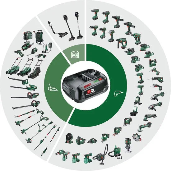 Bosch Lithium-Ion accu / batterij - 18 Volt - 4,0 Ah - Cordless family concept - exclusief oplader