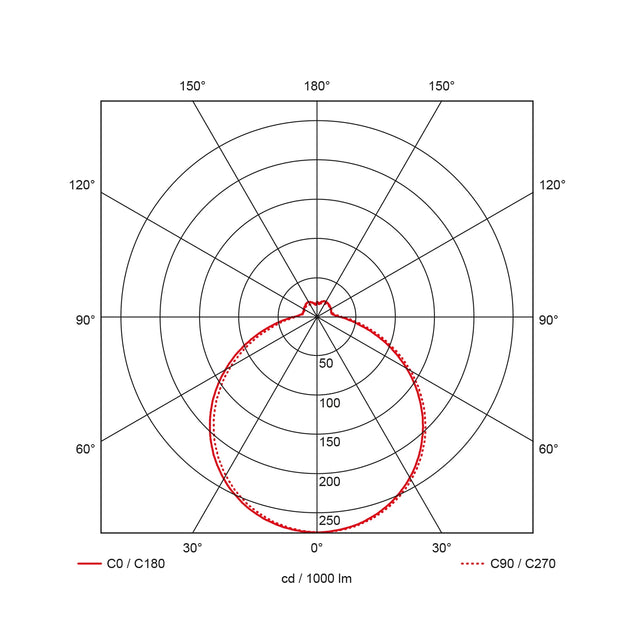 Prolumia LED Ecodisc II maxi (40009922)
