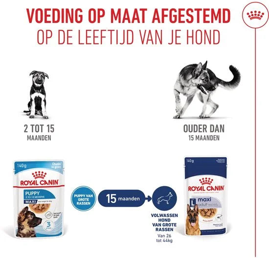 Royal Canin Maxi Natvoer - 10x140 g - Puppy-Hondenvoer