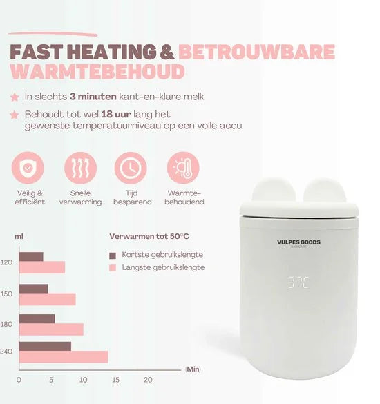 Vulpes Goods® BabyCare - Flessenwarmer Pro - Draagbare Baby Flessenwarmer voor Onderweg - Intelligente Flesverwarmer - 4 Temperatuurniveaus - Draadlo
